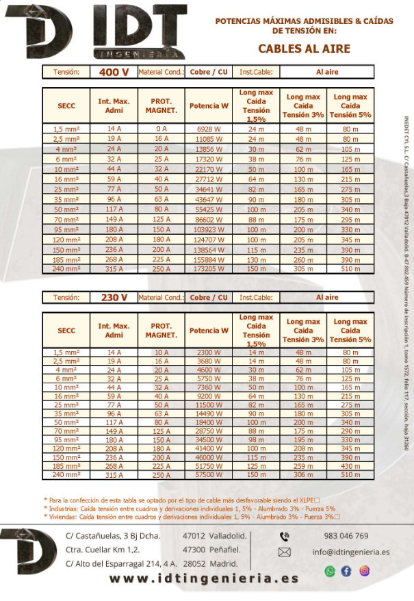 Tabla de conductores en instalaciones aéreas