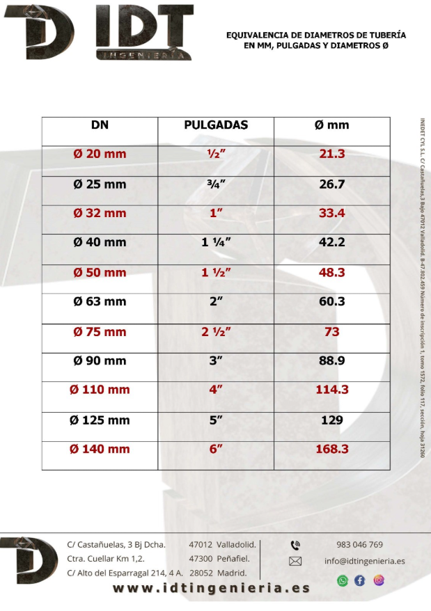 Tabla de mallazos electrosoldados normalizados